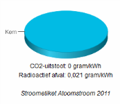 Stroometiket atoomstroom