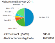 stroometiket energiedirect totaal