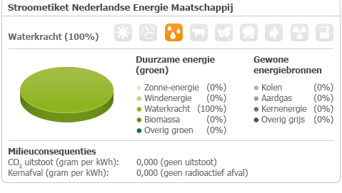 Stroometiket NL energie