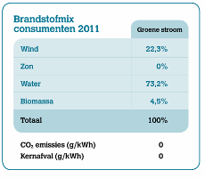 Stroometiket Oxxio